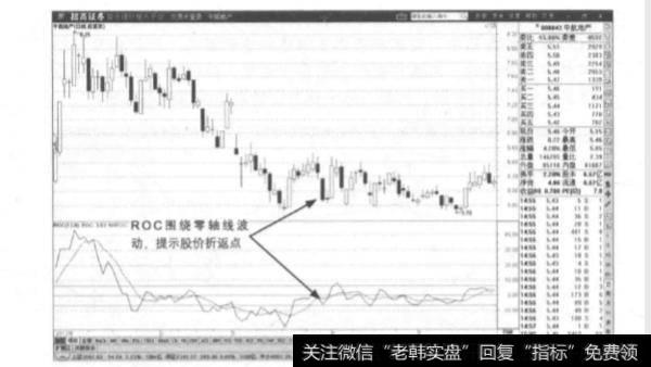 投资者如何根据技术指标来判断波段空间？
