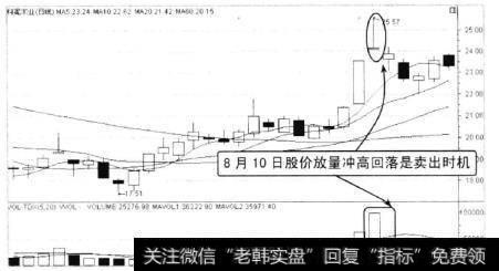 科冕木业2010年7月至8月的走势，该股经过持续拉升，在8月10日放量冲高回落，从前期低点17.51元起，至冲高点25.57元，股价18个交易日累计涨幅达到46%。