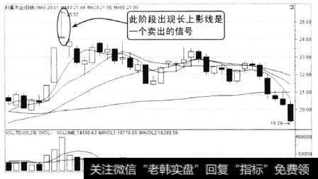 科冕木业2010年8月至9月的走势，从图上可以看到股价高位冲高最落收山长上影线后，股价震荡走低。