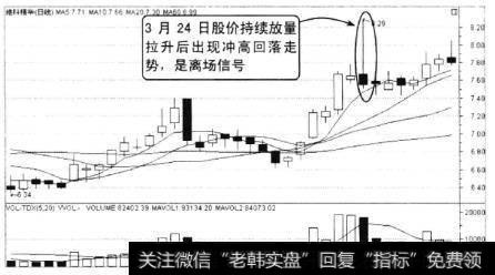 维科精华2010年2月至4月的走势，该股经过连续放量拉升，在3月24日冲高回落，到收盘收出带长上影线的小阴线，同时成交量延续前几日的放量状态，表明股价盘中筹码抛售现象明显，上涨趋势即将转变。