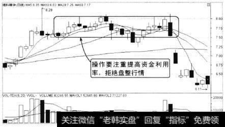 维科精华2010年3月至5月的走势，股价高位冲高回落收出长上影线后，股价走势转弱，再没有突破8.29元高点，而是逐渐震荡走低。