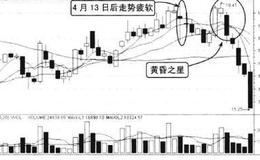 出现高位连收阴线时预示着乌云压顶，跌势难免