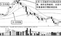 出现高位收十字星时预示着顶部星象，退出观望