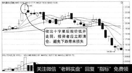 华光股份2010年3月至5月的走势，该股股价在高位出现两个十字星夹一大阳线的形态后，第二天股价低开。