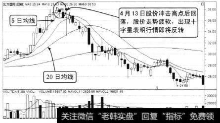 北方国际2010年3月至6月的走势，经过大幅拉升股价进入高位区域，当股价冲击38.4元后走势疲软，成交量呈现逐步缩小的形态，表明上涨动能不足。