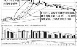 出现高位连收大阳线形态预示着飞龙在天，热到极点