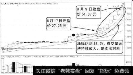 成飞集成2010年7月至9月的走势，该股经过一段时间的横盘整理后，均线系统呈现多头排列，股价连续收出大阳线向上拉升。