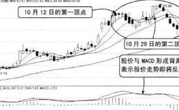 在高位形成M顶预示暴跌前兆，赶快离场