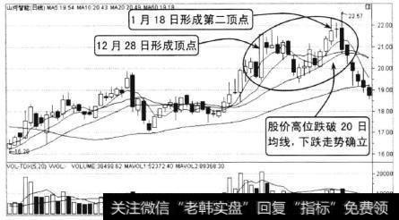 山河智能2009年10月至2010年1月的走势，该股股价加速拉升在12月28日形成第一个顶点后，股价出现回落调整走势。