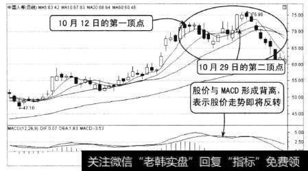 中国人寿2007年8月至11月的走势，该股有一个明显的最顶走势。