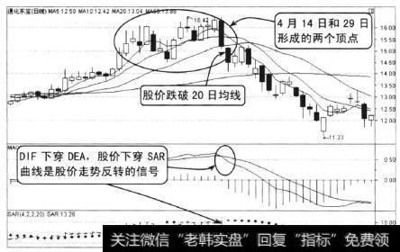 通化东宝2010年3月至6月的走势，该股经过拉升于4月14日在高位收出一根阳线，随后股价出现小幅回落，MACD指标的红柱逐渐缩短。