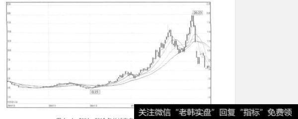 如何理解基于个股成长选股？为什么说基于个股成长选股？