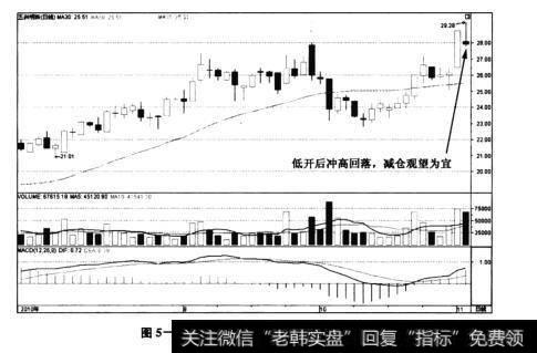 图5-1五洲明珠(600873)——低开调整