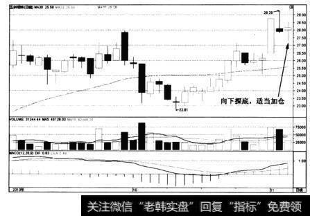 图5-2五洲明珠——继续探底