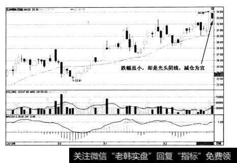 图5-3五洲明珠——低开阴线