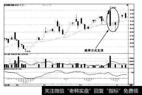 图5-4五洲明珠——见顶回落