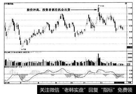 图5-7ST中源——涨停后冲高回落