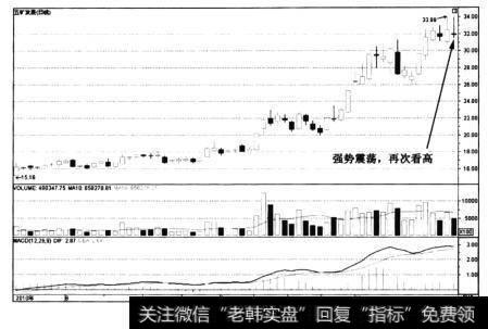 图5-9五矿发展——低开后冲高