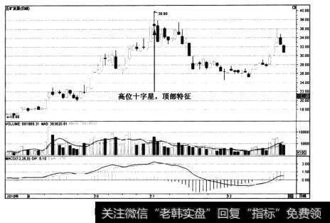 图5-10五矿发展——十字星见顶