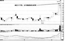 股价横盘震荡如何调整操作策略？应少量减仓