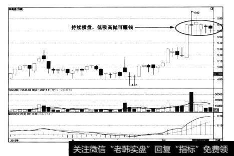 图5-16深高速——连绵不绝十字星