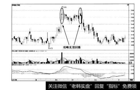 图5-18深高速——见顶回落