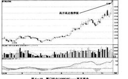 股价高开高走涨停如何调整操作策略？应加仓买入？