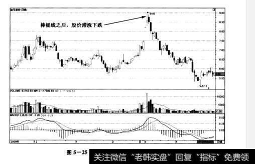 图5-25迪马股份——顶部V形大反转