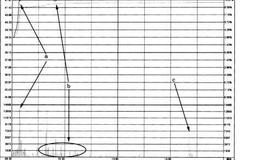如何辨别一波拉升涨停？如何把握涨停趋势？