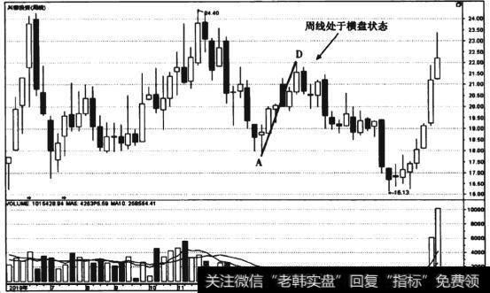 图9-11 兴蓉投资(000598)周线走势图