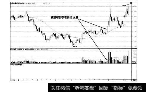 图6-4方大炭素日K线走势