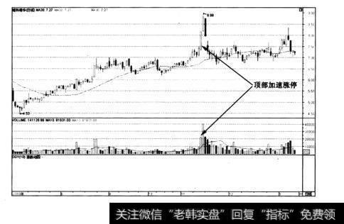 图6-6维科精华