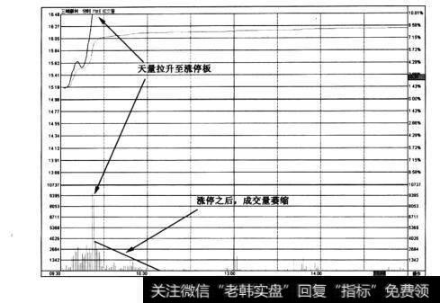 图6-11三峡新材(600293)分时图