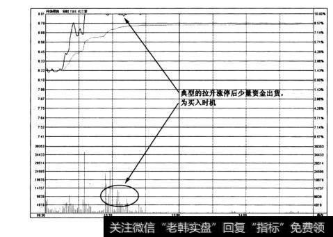 图6-13升华拜克(600226)分时图