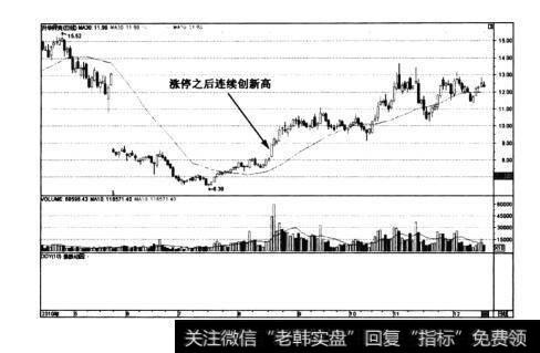 图6-14升华拜克的日K线图