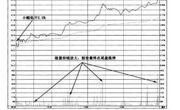 如何辨别低开强拉涨停？应该看多趋势不变