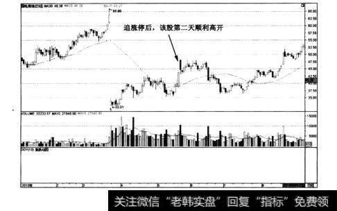 图6-16国电南瑞日K线图