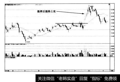 图6-18现代制药日K线图