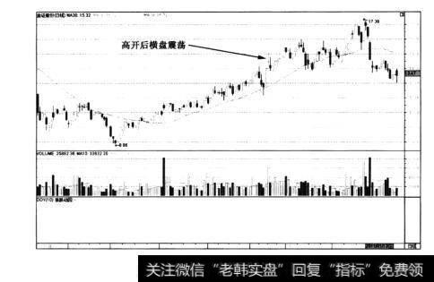 图6-20金证股份日K线图