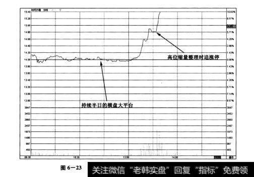 图6-23<a href='/t_28716/'>时代万恒</a>(600241)——分时图中横盘后涨停