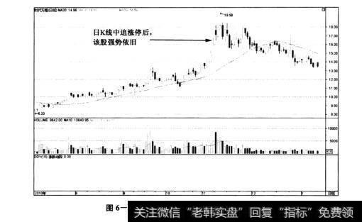 图6-24时代万恒——日K线图中强势上攻