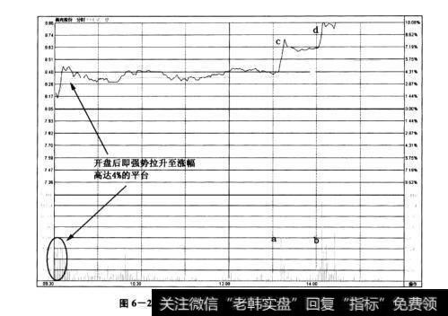 图6-25美克股份(600337)——突破平台的拉升