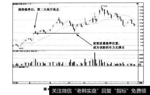 图6-26美克股份——日K线图中顺利冲高
