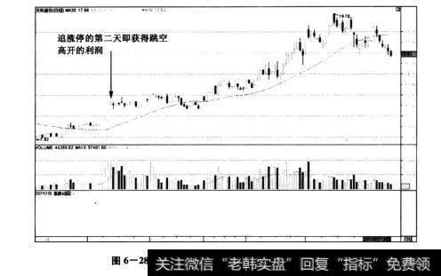 图6-28天科股份——第二天高开后获得短线利润