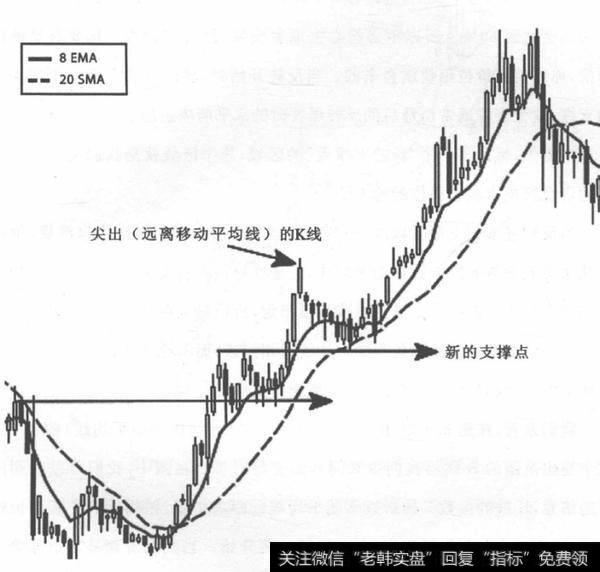 如何理解看涨交易？市场大趋势是什么?