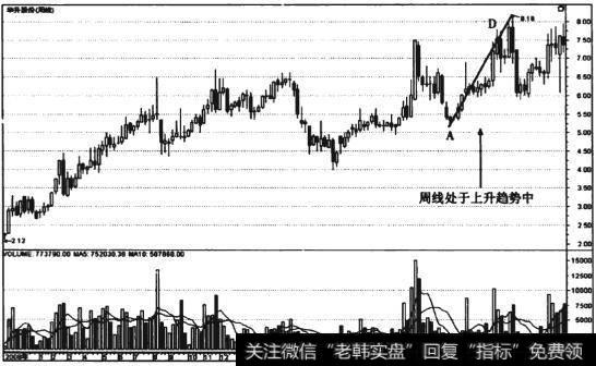 图9-15 <a href='/cpszsfz/260919.html'>华升股份</a>(600156)周线走势图