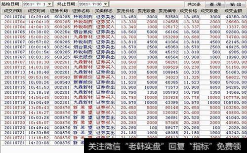 交易日志的实用性是什么？