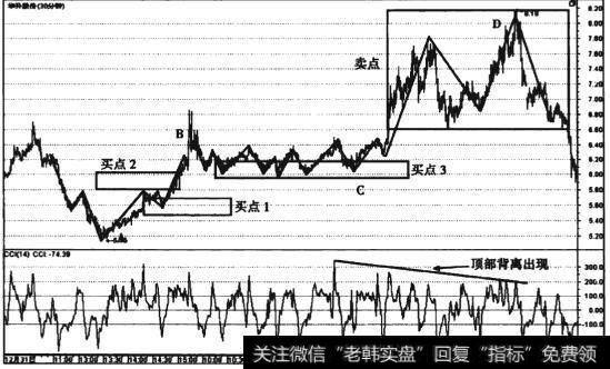 图9-16 华升股份(600156) 30分钟线走势图