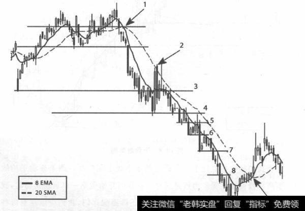 如何理解看跌交易综述？