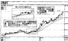 短线买入最佳时机操作要领 实例分析